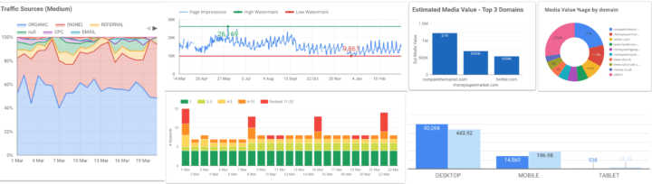 Google Data Studio SEO Reports